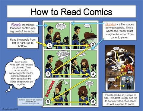 Is a Comic Book a Graphic Novel: The Art of Defining Both and Exploring Their Intersections